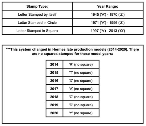 hermes hardware code|hermes code check.